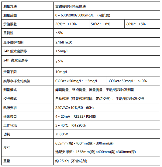 化學(xué)需氧量水質(zhì)自動(dòng)在線監(jiān)測(cè)儀.png