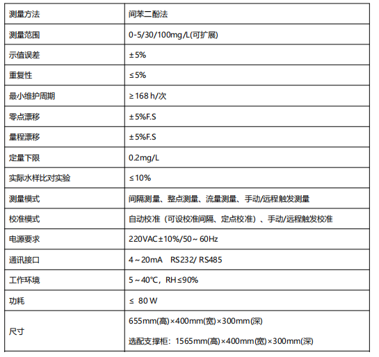 總氮水質(zhì)自動在線監(jiān)測儀-間苯二酚法.png