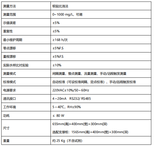 硫酸鹽水質(zhì)自動在線監(jiān)測儀.png