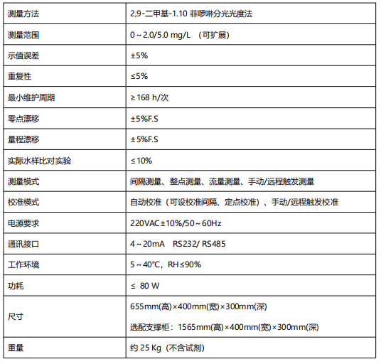 總銅水質(zhì)自動在線監(jiān)測儀.png