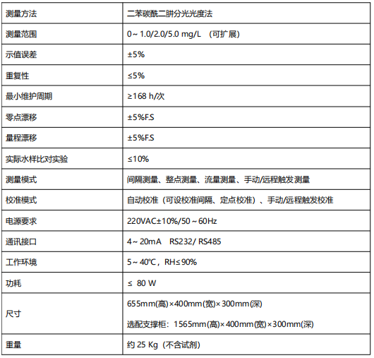 六價(jià)鉻水質(zhì)自動(dòng)在線監(jiān)測(cè)儀.png