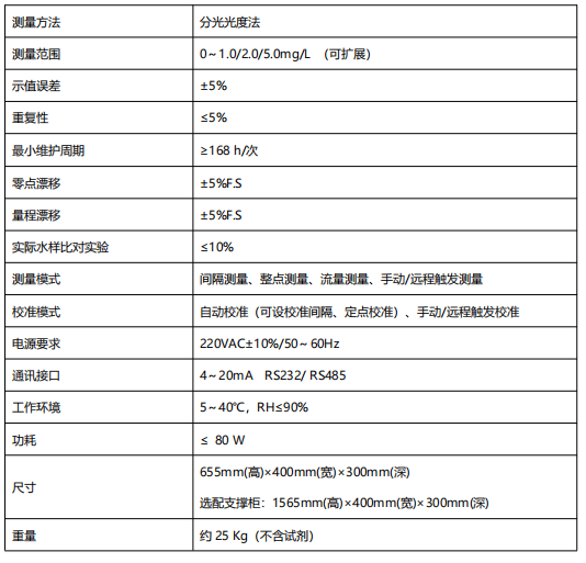 總砷水質(zhì)自動(dòng)在線監(jiān)測(cè)儀.png