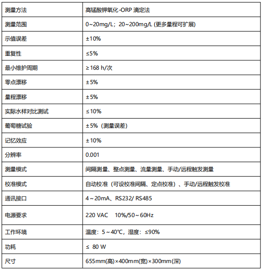 高錳酸鹽指數(shù)在線監(jiān)測(cè)儀.png