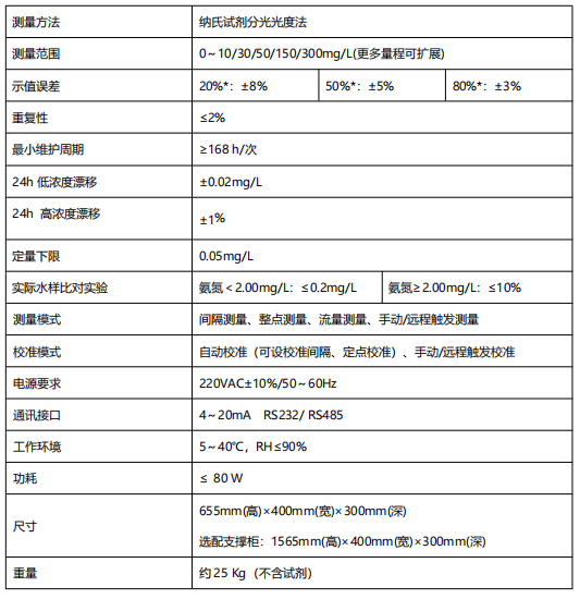 氨氮水質(zhì)自動(dòng)在線監(jiān)測(cè)儀-納氏試劑分光光度法.png