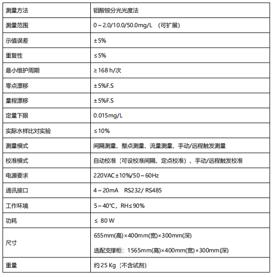 磷酸鹽水質(zhì)自動(dòng)在線監(jiān)測儀.png