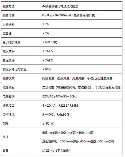 揮發(fā)酚水質(zhì)自動在線監(jiān)測儀.png