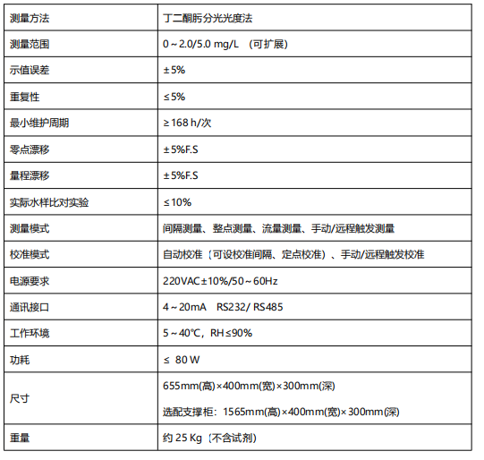 總鎳水質(zhì)自動(dòng)在線監(jiān)測儀.png