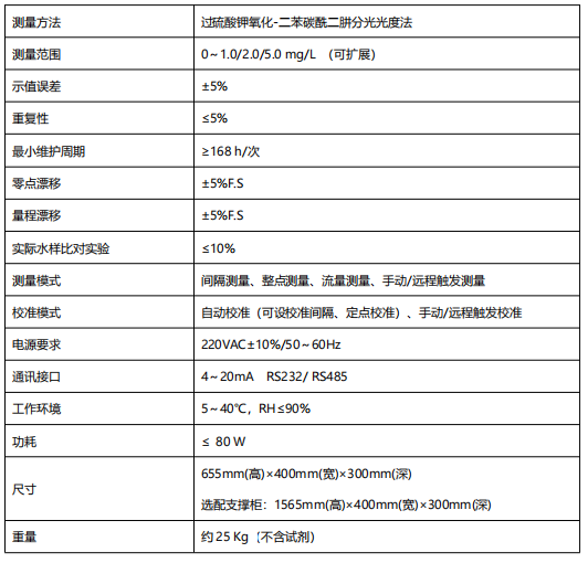 總鉻水質(zhì)自動(dòng)在線監(jiān)測(cè)儀.png