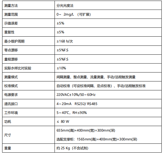 總鉛水質(zhì)自動(dòng)在線監(jiān)測(cè)儀.png