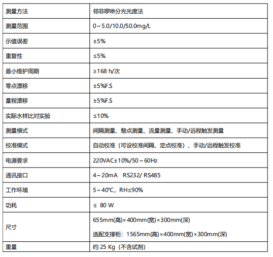 總鐵水質(zhì)自動(dòng)在線監(jiān)測(cè)儀.png