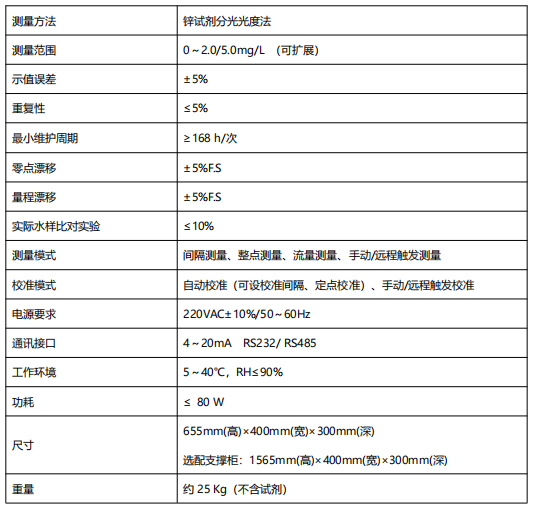 總鋅水質(zhì)自動在線監(jiān)測儀.png