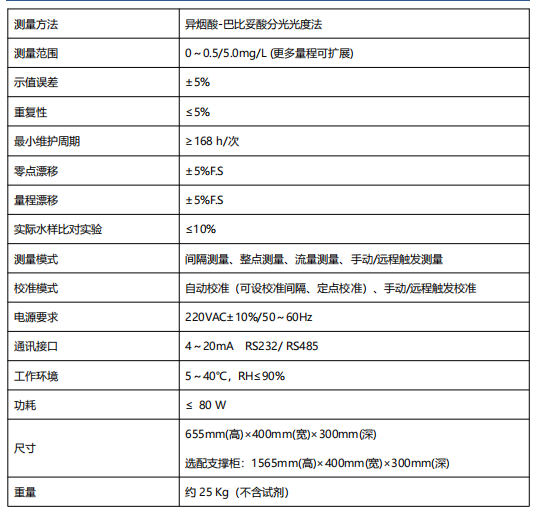 氰化物水質(zhì)自動在線監(jiān)測儀.png